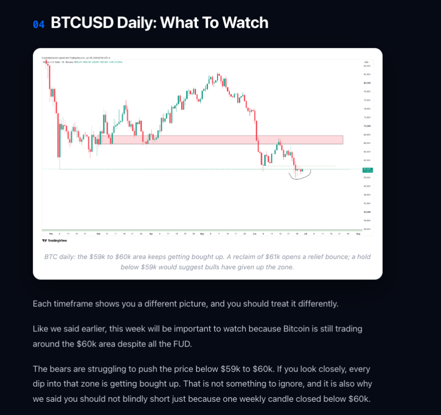 Screenshot of last week's SCryptoTrader Bitcoin update