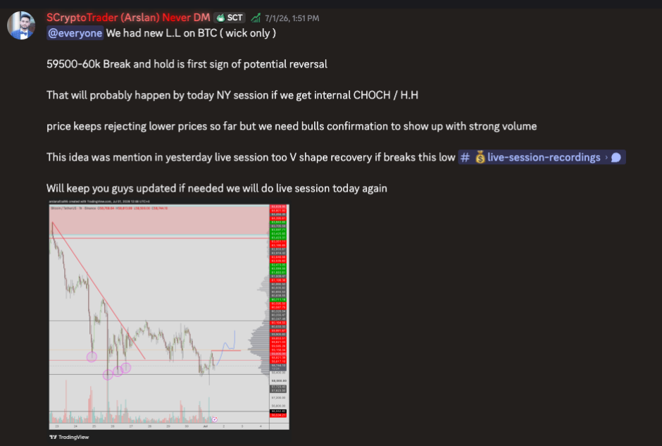 SCryptoTrader Discord message explaining the Bitcoin trade entry below 60k